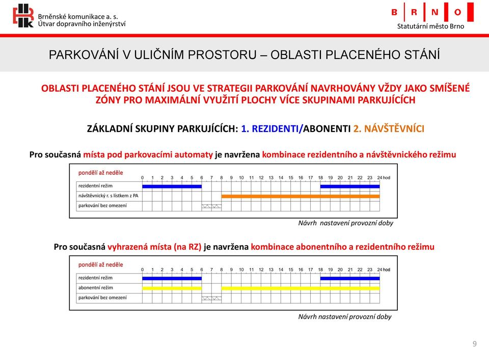 NÁVŠTĚVNÍCI Pro současná místa pod parkovacími automaty je navržena kombinace rezidentního a návštěvnického režimu Návrh