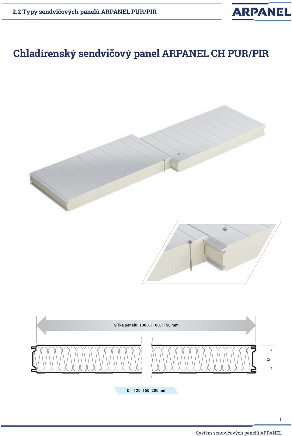 panelu: 1000 mm Šířka panelu: 1000 mm 253 80 253 80 253 Šířka panelu: 1000, 1100,