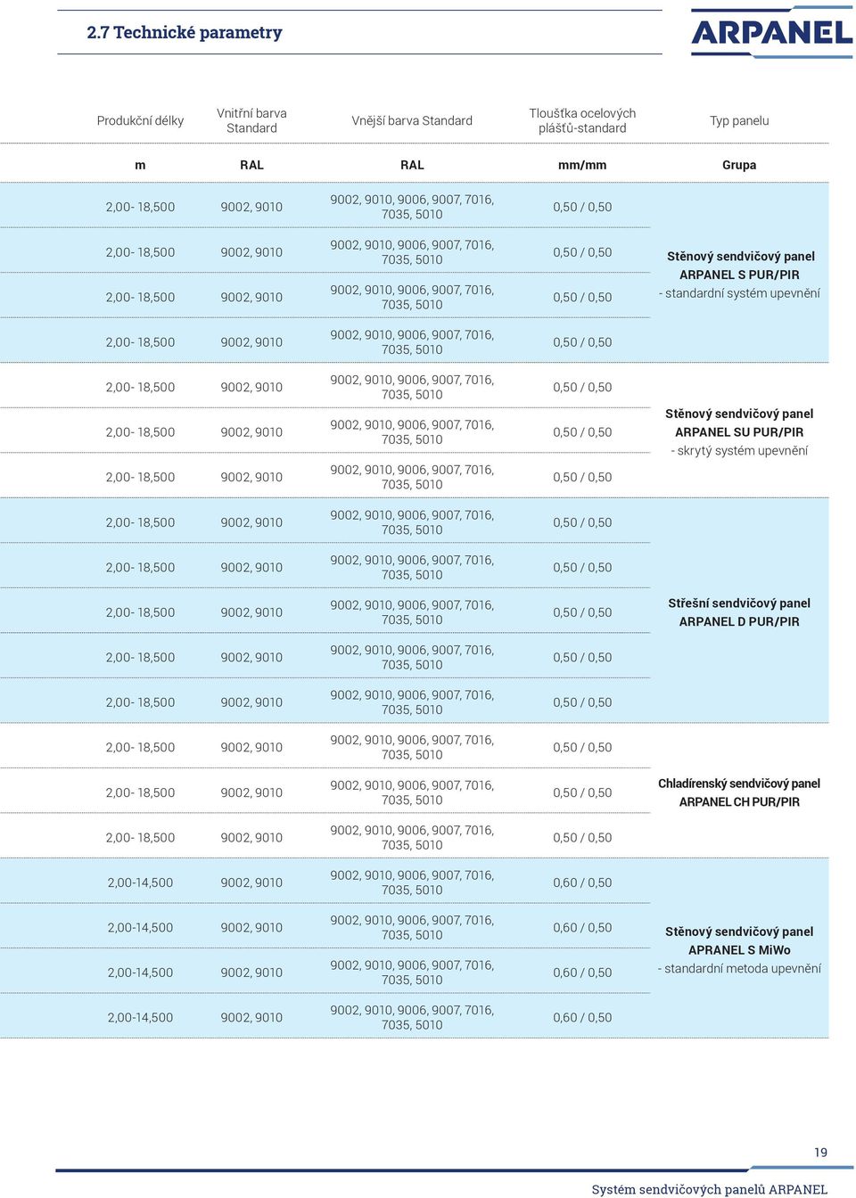 panel ARPANEL S PUR/PIR - standardní systém upevnění 2,00-18,500 9002, 9010 9002, 9010, 9006, 9007, 7016, 7035, 5010 0,50 / 0,50 2,00-18,500 9002, 9010 9002, 9010, 9006, 9007, 7016, 7035, 5010 0,50 /