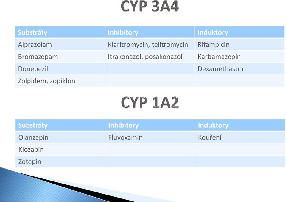 Karbamazepin Donepezil Dexamethason Zolpidem, zopiklon