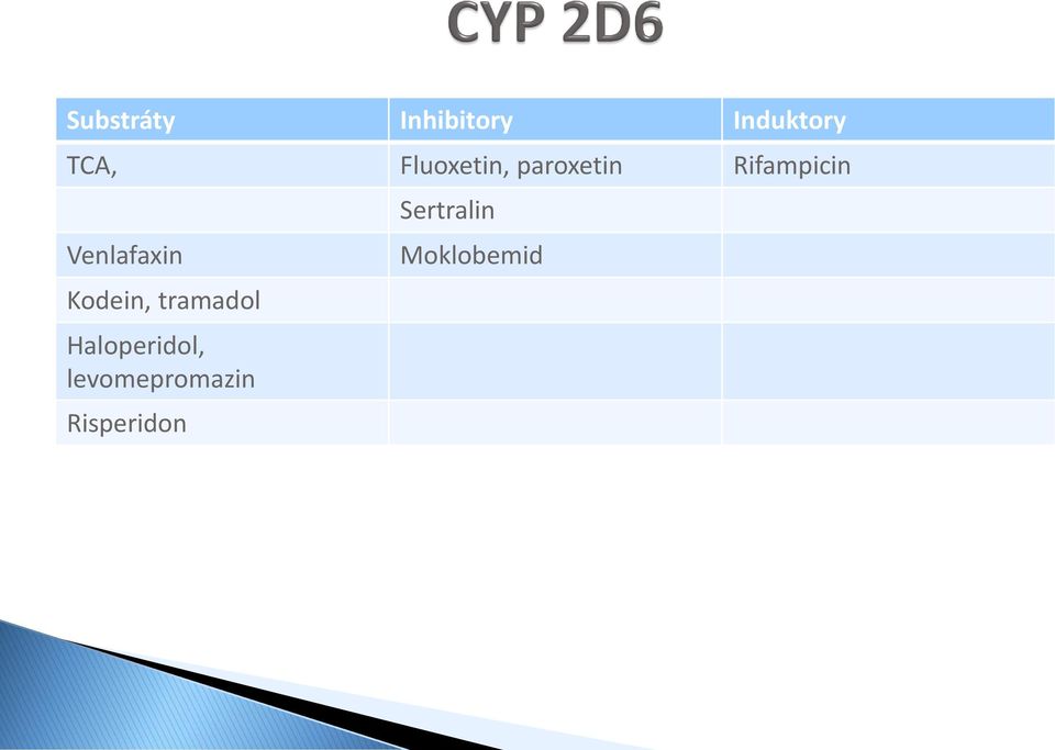 Venlafaxin Kodein, tramadol