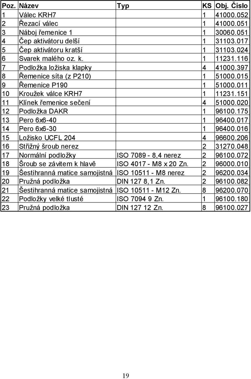 151 11 Klínek řemenice sečení 4 51000.020 12 Podložka DAKR 1 96100.175 13 Pero 6x6-40 1 96400.017 14 Pero 6x6-30 1 96400.016 15 Ložisko UCFL 204 4 96600.206 16 Střižný šroub nerez 2 31270.