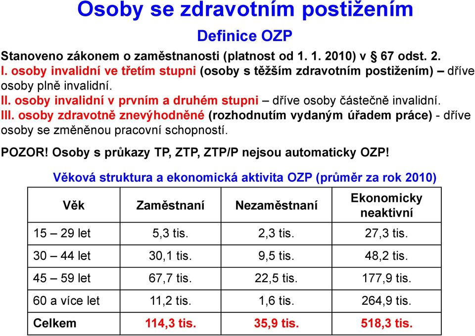osoby zdravotně znevýhodněné (rozhodnutím vydaným úřadem práce) - dříve osoby se změněnou pracovní schopností. POZOR! Osoby s průkazy TP, ZTP, ZTP/P nejsou automaticky OZP!
