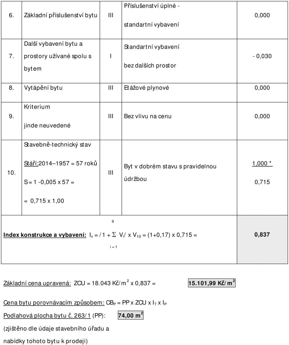 Stá í:2014 1957 = 57 rok S = 1-0,005 x 57 = III Byt v dobrém stavu s pravidelnou údržbou 1,000 * 0,715 = 0,715 x 1,00 9 Index konstrukce a vybavení: I v = /1 + V i / x V 10 = (1+0,17) x 0,715