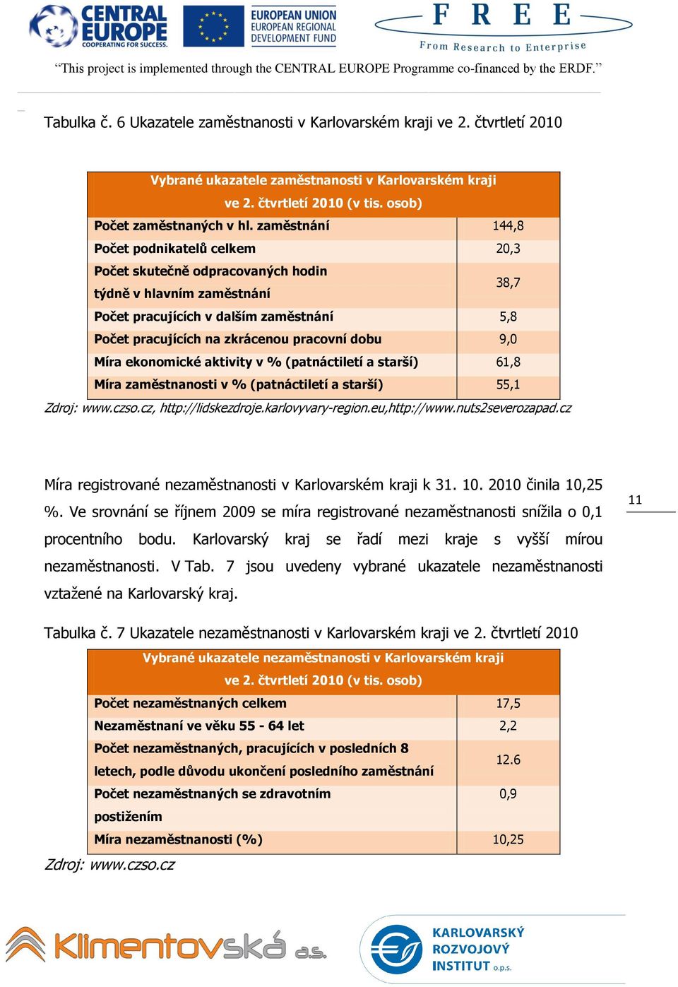 dobu 9,0 Míra ekonomické aktivity v % (patnáctiletí a starší) 61,8 Míra zaměstnanosti v % (patnáctiletí a starší) 55,1 Zdroj: www.czso.cz, http://lidskezdroje.karlovyvary-region.eu,http://www.