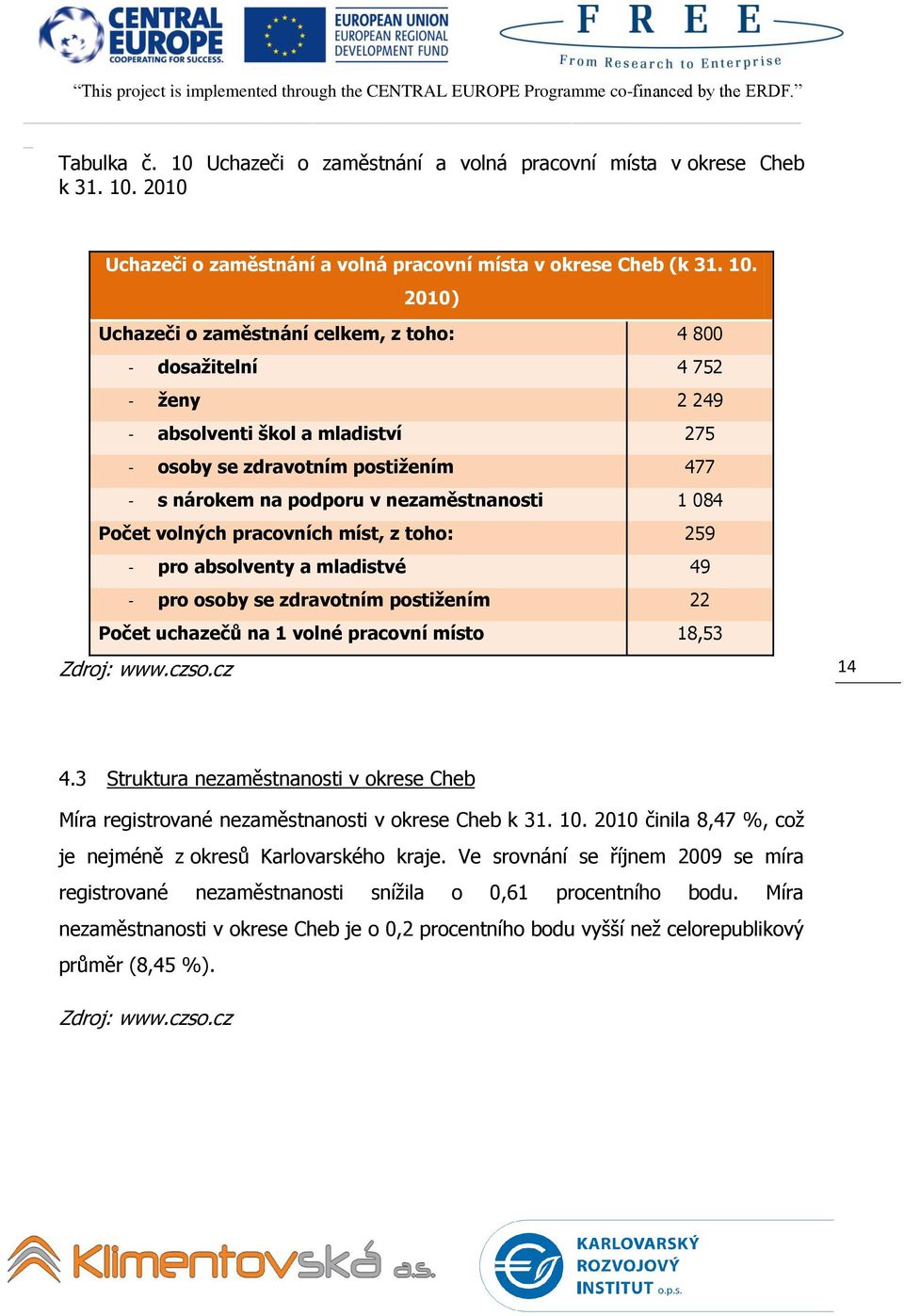 2010 Uchazeči o zaměstnání a volná pracovní místa v okrese Cheb (k 31. 10.