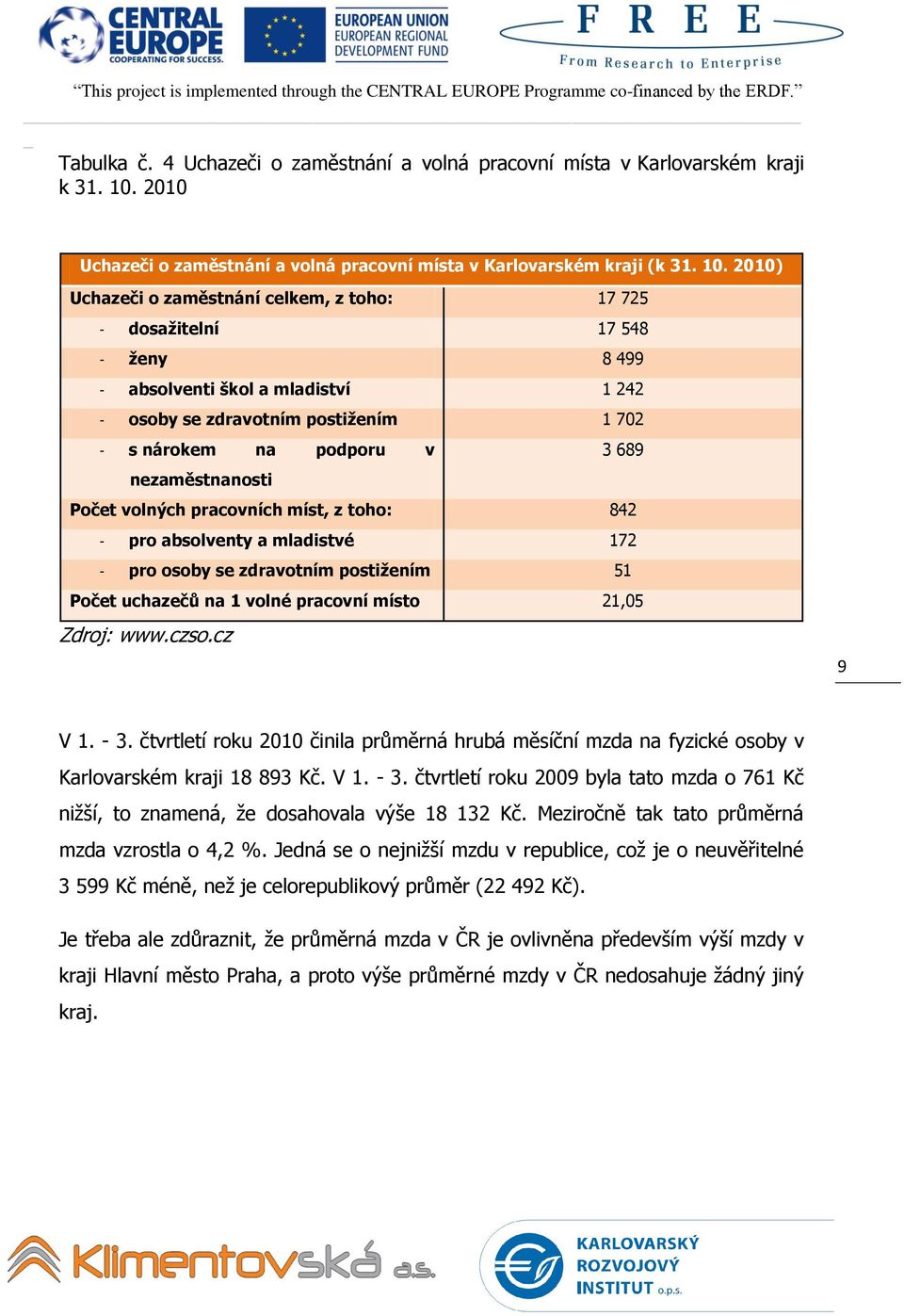 2010) Uchazeči o zaměstnání celkem, z toho: 17 725 - dosažitelní 17 548 - ženy 8 499 - absolventi škol a mladiství 1 242 - osoby se zdravotním postižením 1 702 - s nárokem na podporu v 3 689