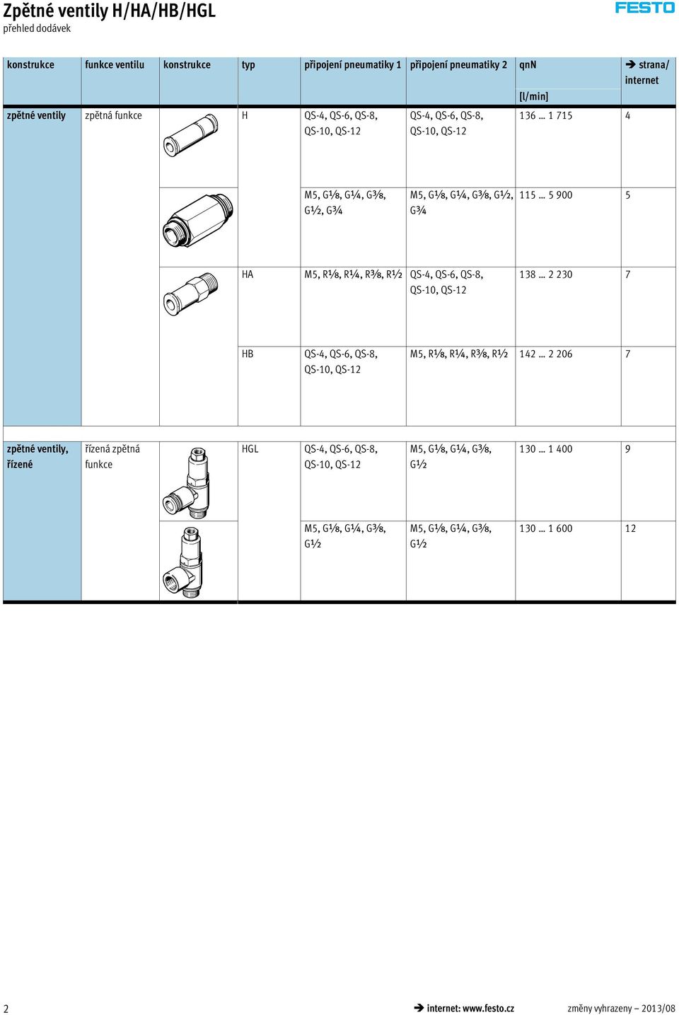 Rx, R¼, Ry, R½ QS-4, QS-6, QS-8, QS-10, QS-12 138 2 230 7 HB QS-4, QS-6, QS-8, QS-10, QS-12 M5, Rx, R¼, Ry, R½ 142 2 206 7 zpětné ventily, řízené řízená zpětná