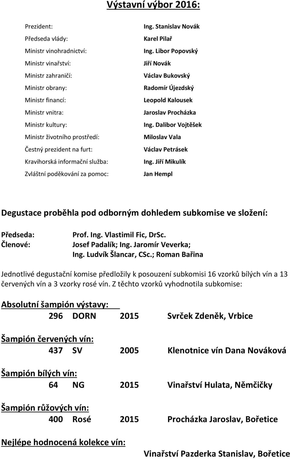 Libor Popovský Jiří Novák Václav Bukovský Radomír Újezdský Leopold Kalousek Jaroslav Procházka Ing. Dalibor Vojtěšek Miloslav Vala Václav Petrásek Ing.