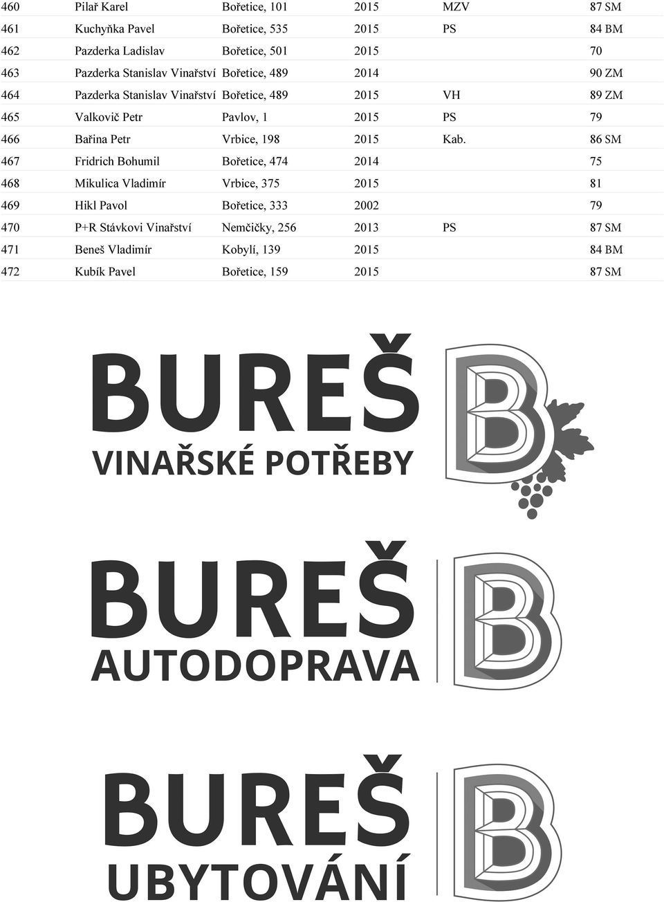 Bařina Petr Vrbice, 198 2015 Kab.