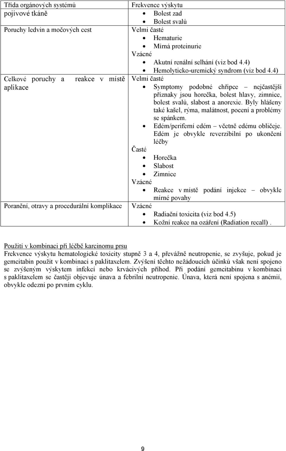 4) Velmi časté Symptomy podobné chřipce nejčastější příznaky jsou horečka, bolest hlavy, zimnice, bolest svalů, slabost a anorexie.