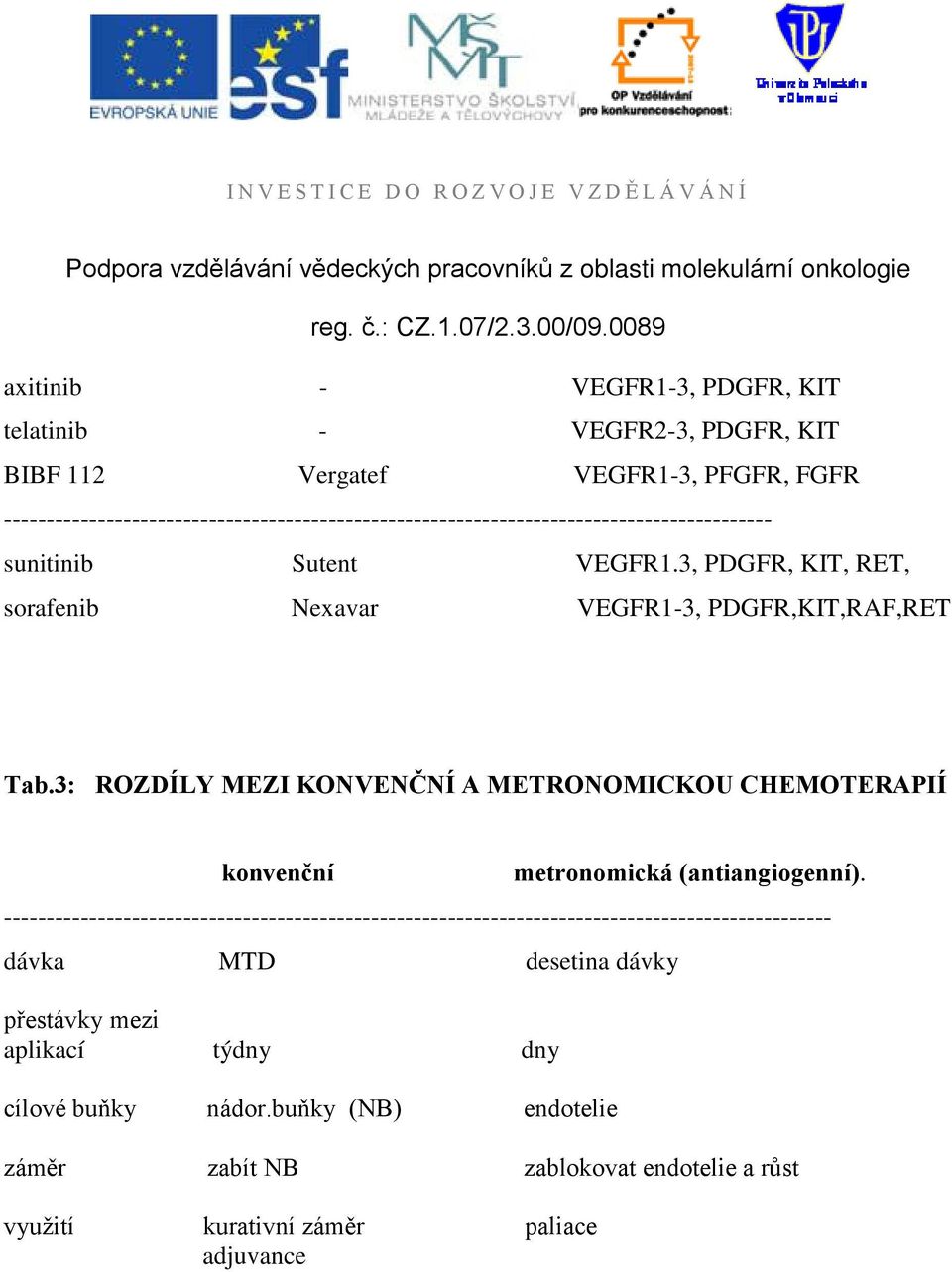 3, PDGFR, KIT, RET, sorafenib Nexavar VEGFR1-3, PDGFR,KIT,RAF,RET Tab.3: ROZDÍLY MEZI KONVENČNÍ A METRONOMICKOU CHEMOTERAPIÍ konvenční metronomická (antiangiogenní).