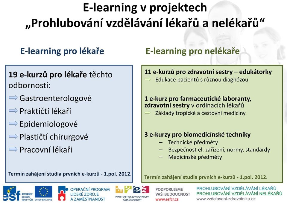 e kurz pro farmaceutické laboranty, zdravotní sestry v ordinacích lékařů Základy tropické a cestovní medicíny 3 e kurzy pro biomedicínské techniky Technické