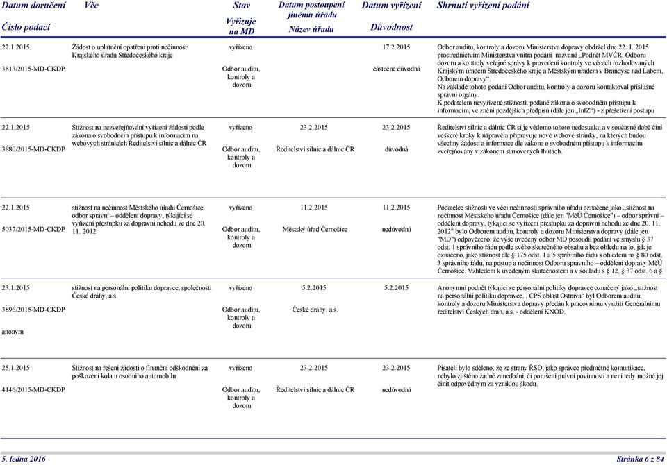 2015 prostřednictvím Ministerstva vnitra podání nazvané Podnět MVČR, Odboru a kontroly veřejné správy k provedení kontroly ve věcech rozhodovaných Krajským úřadem Středočeského kraje a Městským