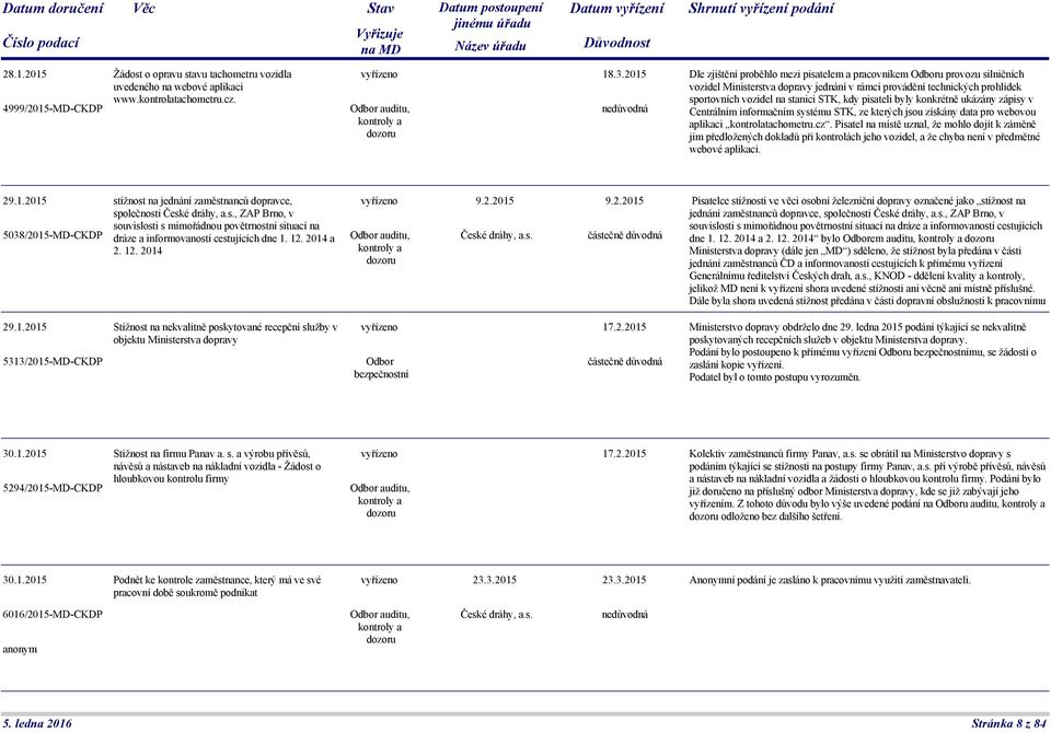 pisateli byly konkrétně ukázány zápisy v Centrálním informačním systému STK, ze kterých jsou získány data pro webovou aplikaci kontrolatachometru.cz.