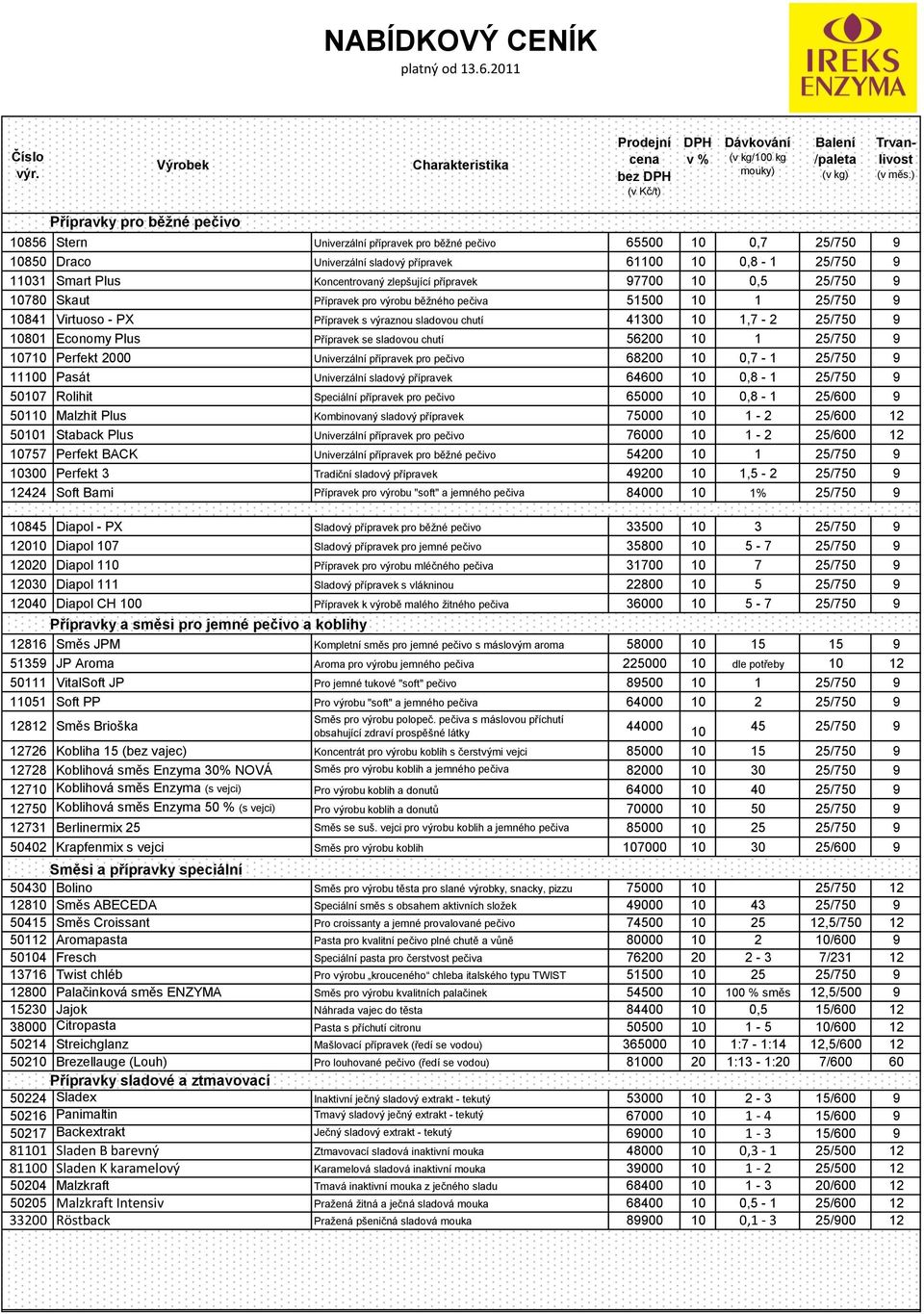 11031 Smart Plus Koncentrovaný zlepšující přípravek 97700 10 0,5 25/750 9 10780 Skaut Přípravek pro výrobu běţného pečiva 51500 10 1 25/750 9 10841 Virtuoso - PX Přípravek s výraznou sladovou chutí