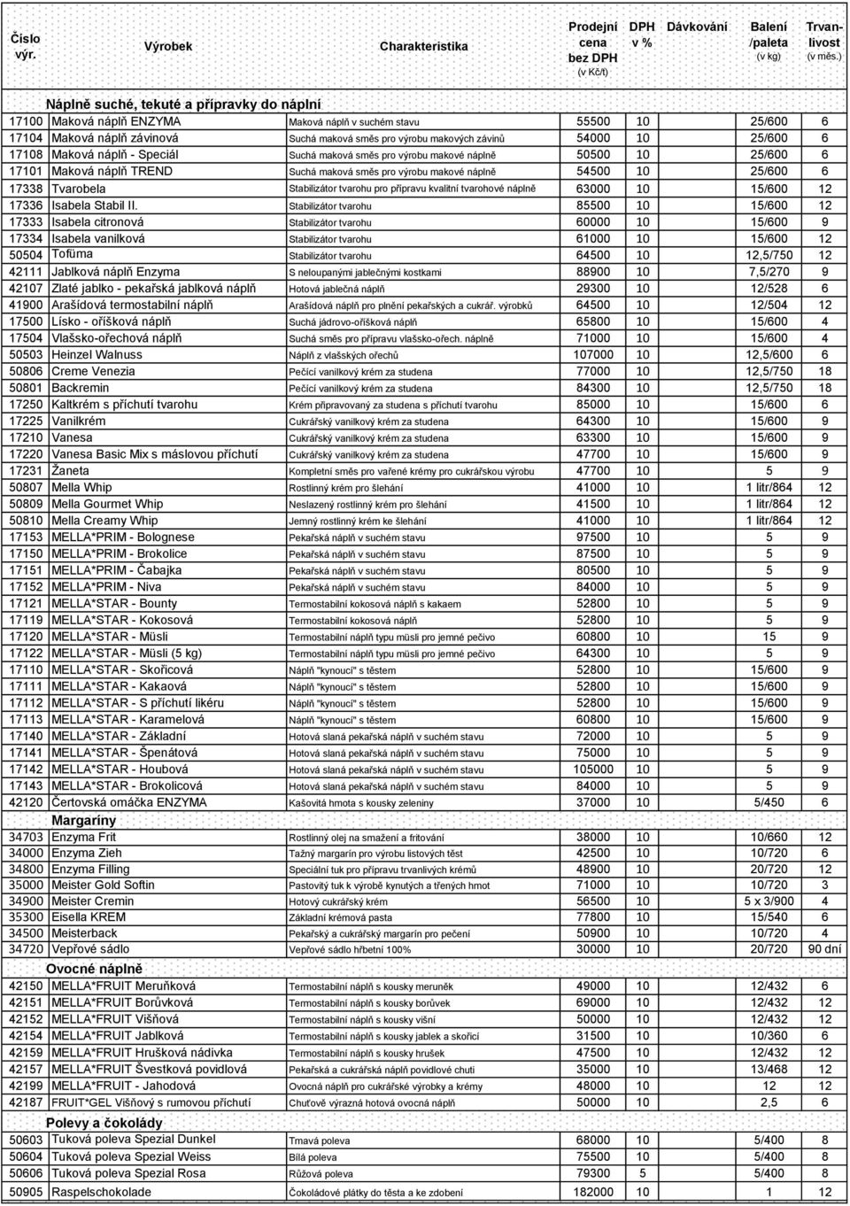 Stabilizátor tvarohu pro přípravu kvalitní tvarohové náplně 3000 10 15/00 12 1733 Isabela Stabil II.