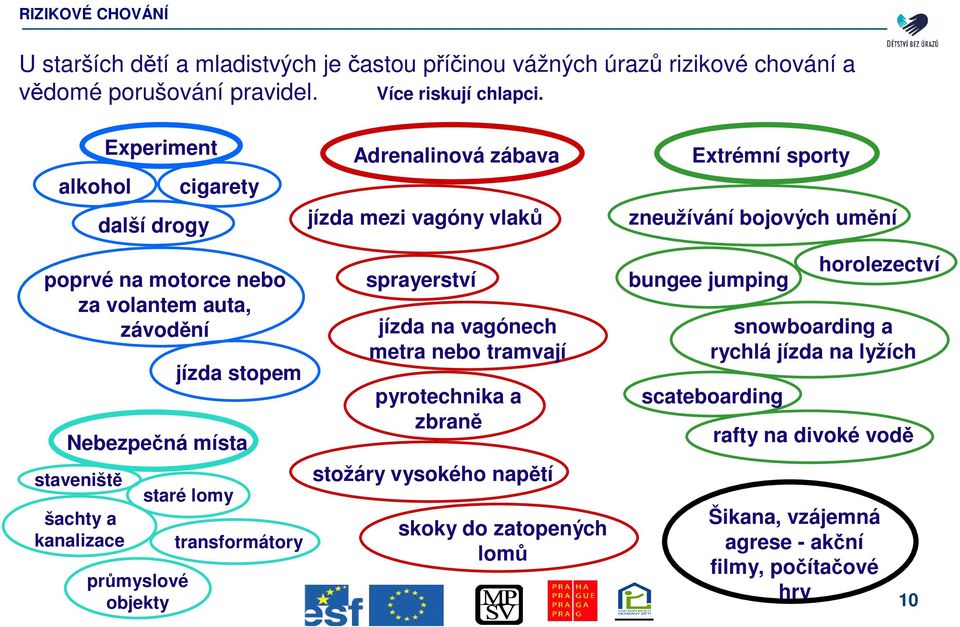 lomy transformátory Adrenalinová zábava jízda mezi vagóny vlak sprayerství jízda na vagónech metra nebo tramvají pyrotechnika a zbran stožáry vysokého naptí skoky do