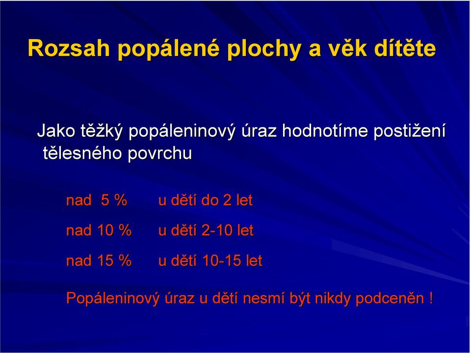 5 % u dětíd do 2 let nad 10 % u dětíd 2-10 let nad 15 % u dětíd