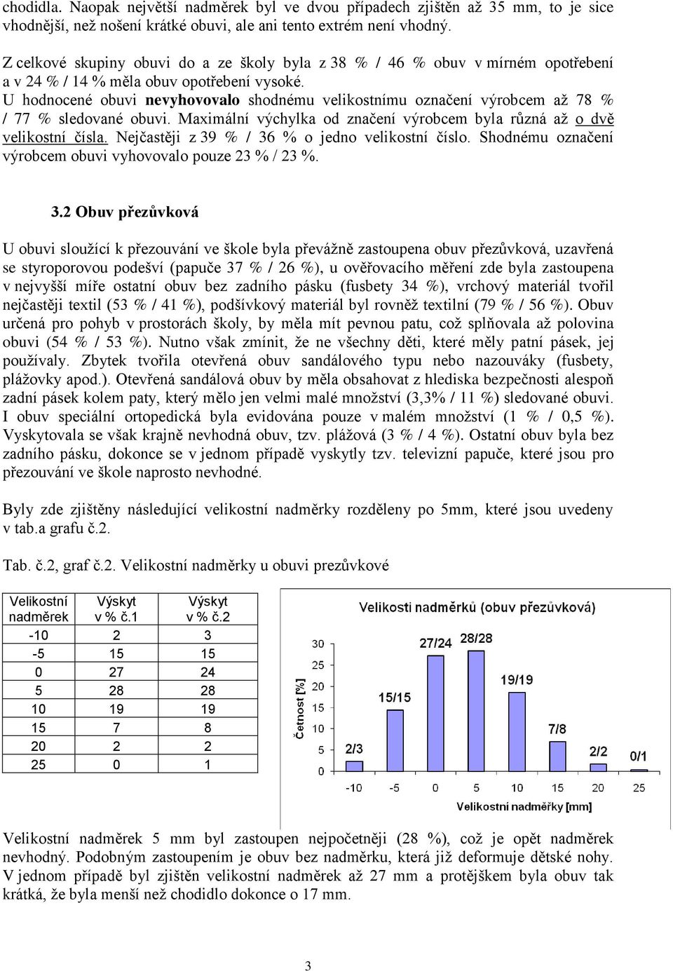 U hodnocené obuvi nevyhovovalo shodnému velikostnímu označení výrobcem až 78 % / 77 % sledované obuvi. Maximální výchylka od značení výrobcem byla různá až o dvě velikostní čísla.