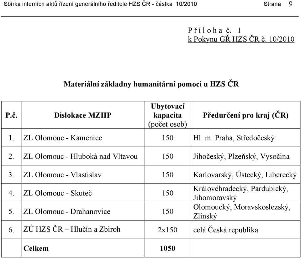 ZL Olomouc - Vlastislav 150 Karlovarský, Ústecký, Liberecký 4. ZL Olomouc - Skuteč 150 5.