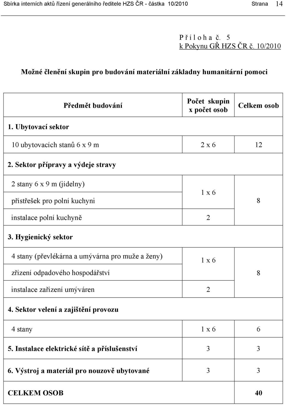 Sektor přípravy a výdeje stravy 2 stany 6 x 9 m (jídelny) přístřešek pro polní kuchyni 1 x 6 8 instalace polní kuchyně 2 3.