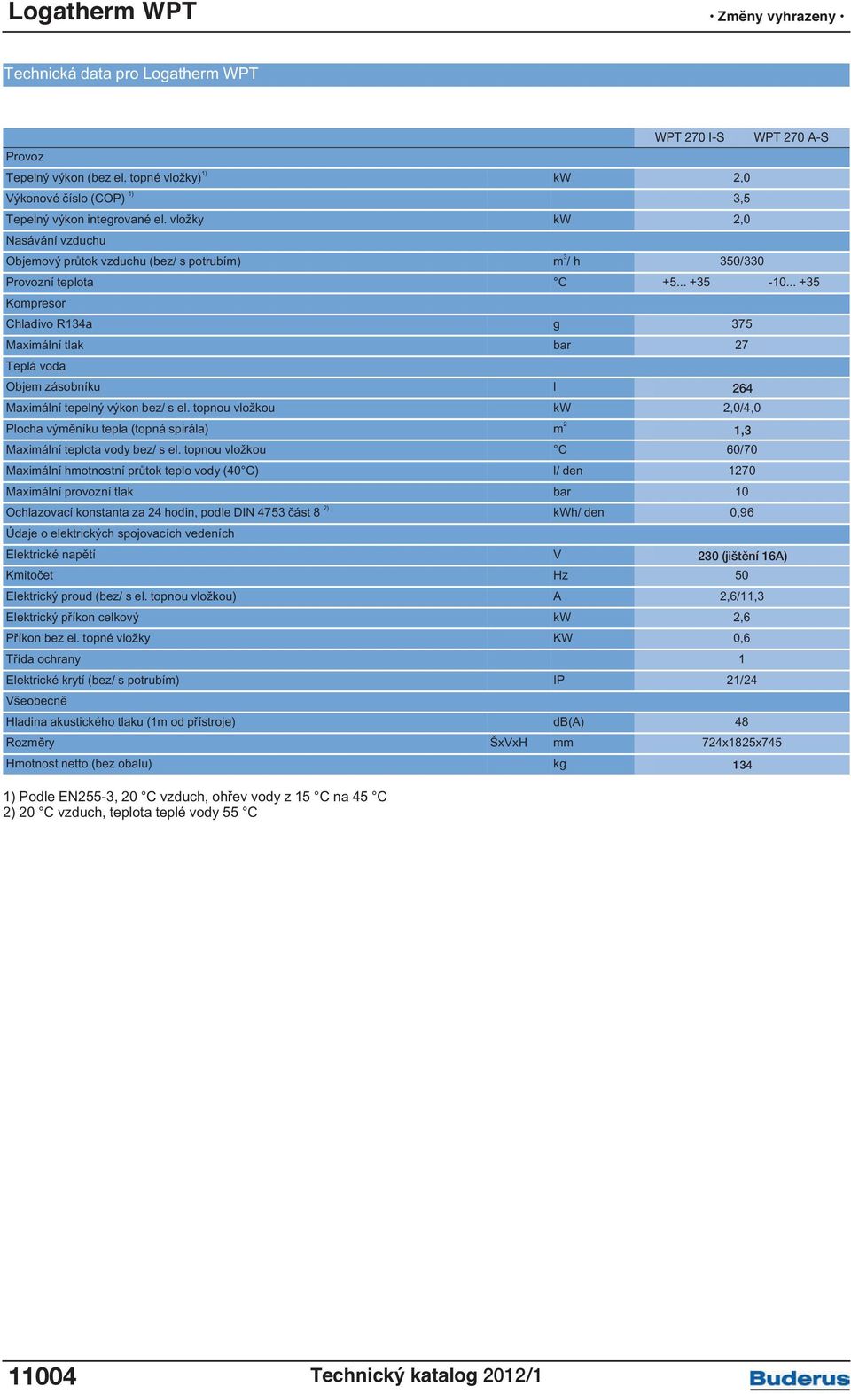 .. +35 Kompresor Chladivo R134a g 375 Maximální tlak bar 27 Teplá voda Objem zásobníku l 270 264 Maximální tepelný výkon bez/ s el.
