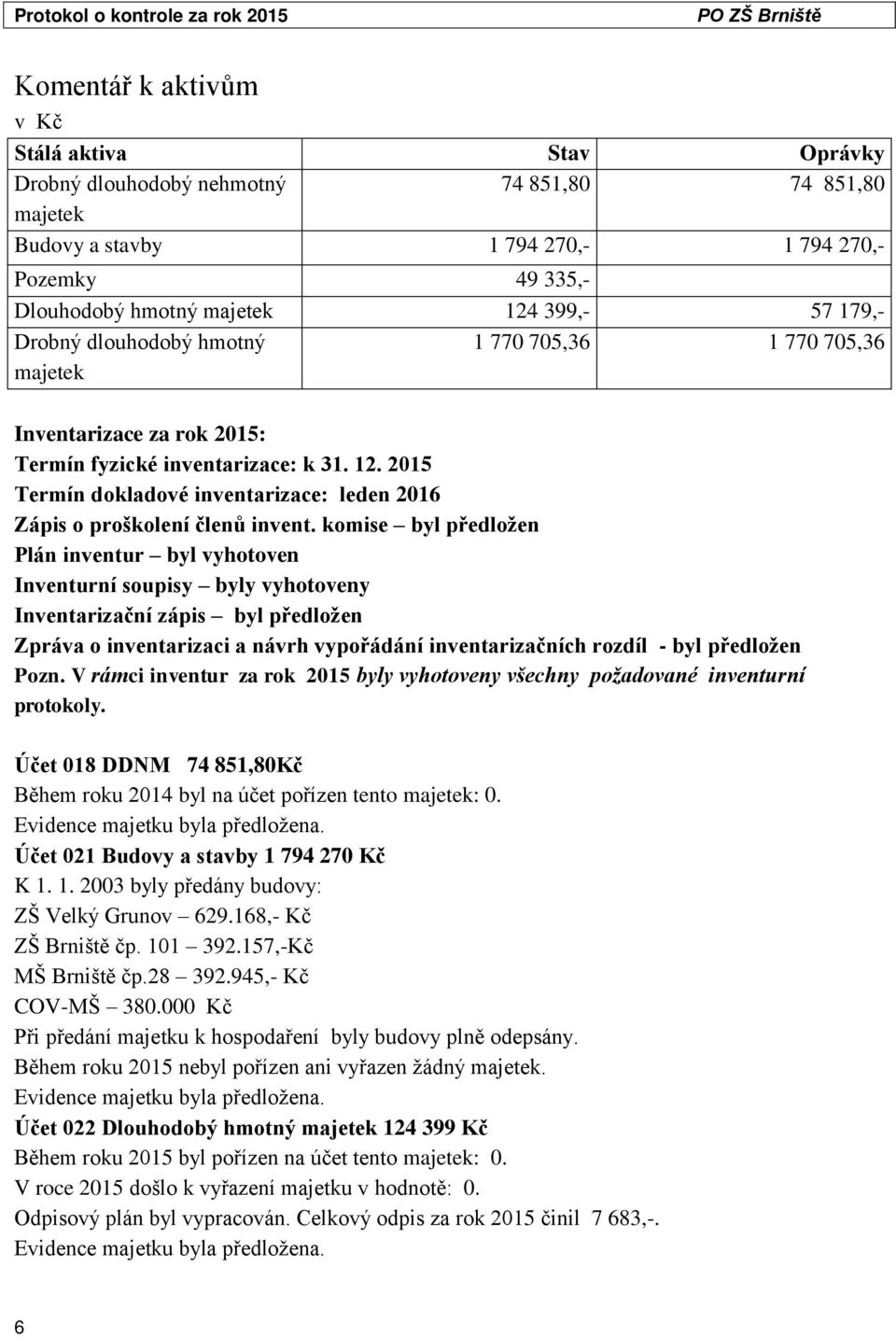2015 Termín dokladové inventarizace: leden 2016 Zápis o proškolení členů invent.