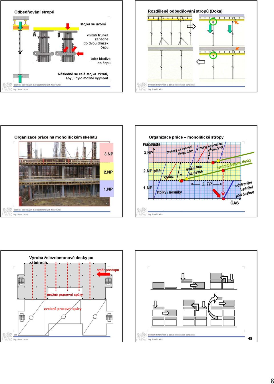 skeletu Organizace práce monolitické stropy Pracoviště 3.NP 3.NP 2.NP 1.NP 2.NP plášť výztuž 1.