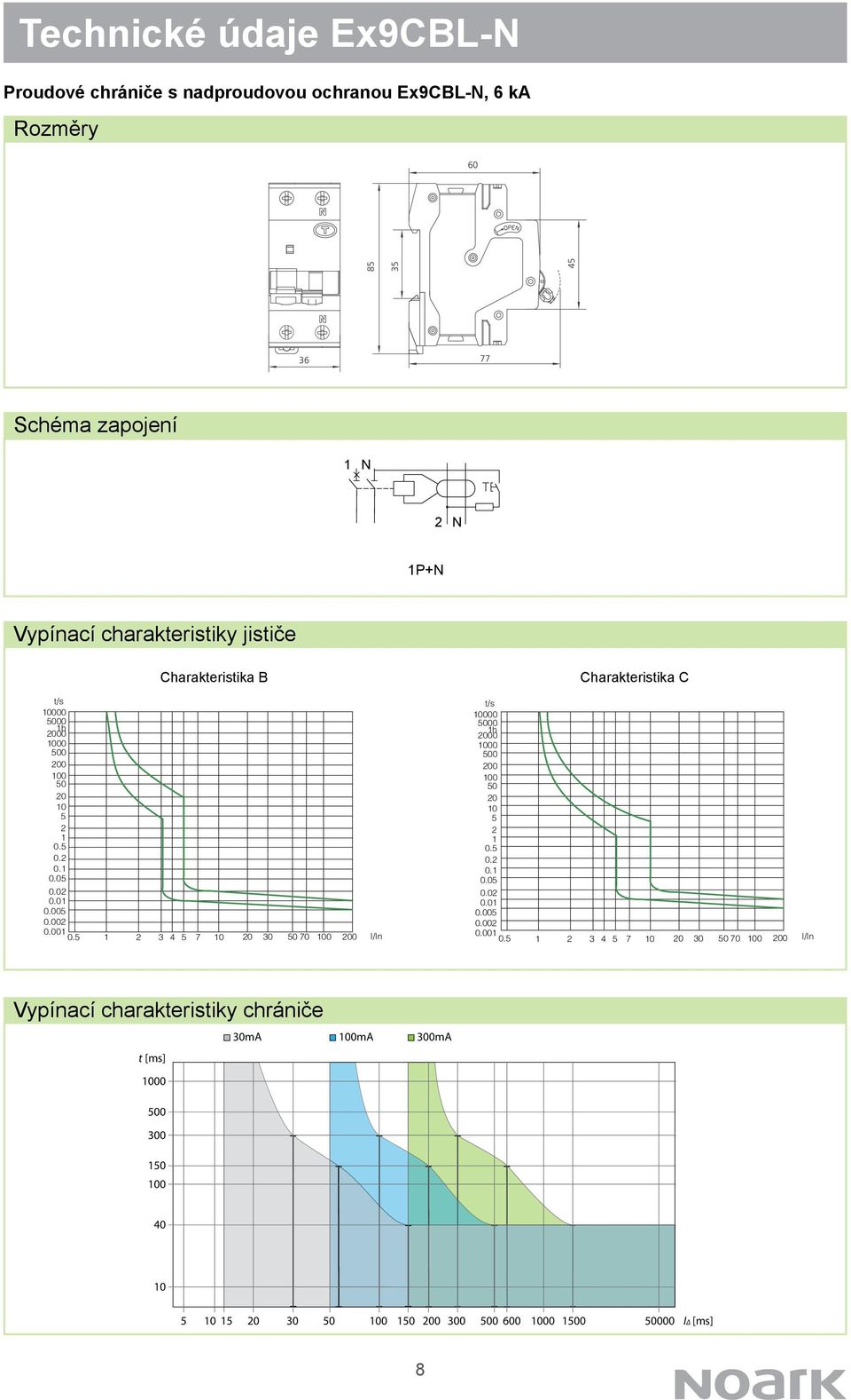 charakteristiky jističe Charakteristika B Ex9CBL P Wiring Diagram P+ Charakteristika C 4 6 30mA 00mA t [ms]