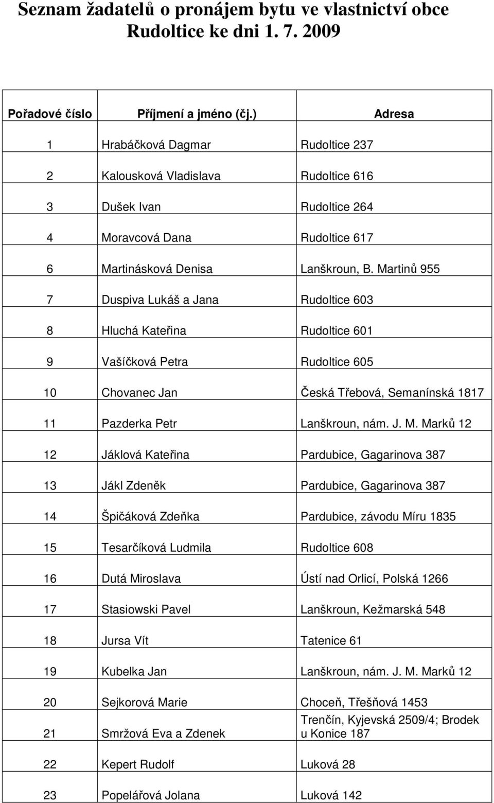 Martinů 955 7 Duspiva Lukáš a Jana Rudoltice 603 8 Hluchá Kateřina Rudoltice 601 9 Vašíčková Petra Rudoltice 605 10 Chovanec Jan Česká Třebová, Semanínská 1817 11 Pazderka Petr Lanškroun, nám. J. M.