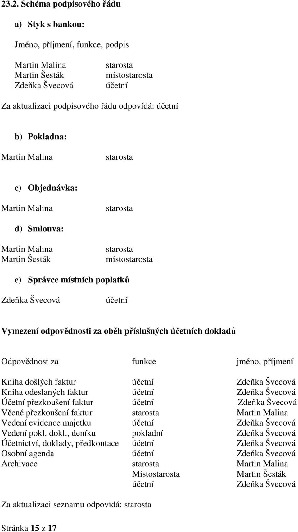 Vymezení odpovědnosti za oběh příslušných účetních dokladů Odpovědnost za funkce jméno, příjmení Kniha došlých faktur účetní Zdeňka Švecová Kniha odeslaných faktur účetní Zdeňka Švecová Účetní