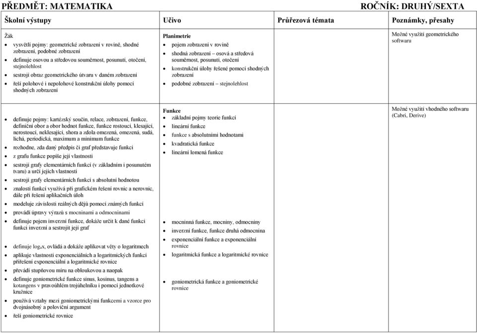 zobrazení v rovině shodná zobrazení osová a středová souměrnost, posunutí, otočení konstrukční úlohy řešené pomocí shodných zobrazení podobné zobrazení stejnolehlost Možné využití geometrického