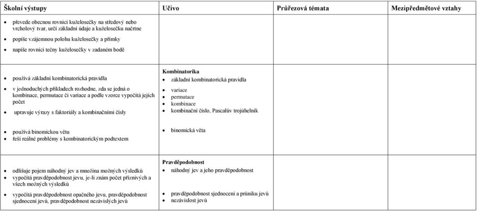 podle vzorce vypočítá jejich počet upravuje výrazy s faktoriály a kombinačními čísly Kombinatorika základní kombinatorická pravidla variace permutace kombinace kombinační číslo, Pascalův trojúhelník