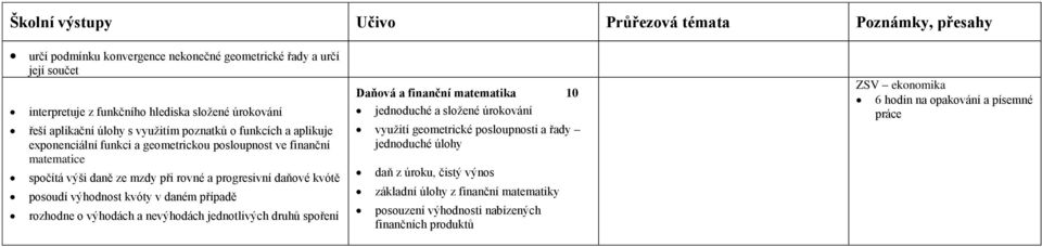 kvótě posoudí výhodnost kvóty v daném případě rozhodne o výhodách a nevýhodách jednotlivých druhů spoření Daňová a finanční matematika 10 jednoduché a složené úrokování využití geometrické