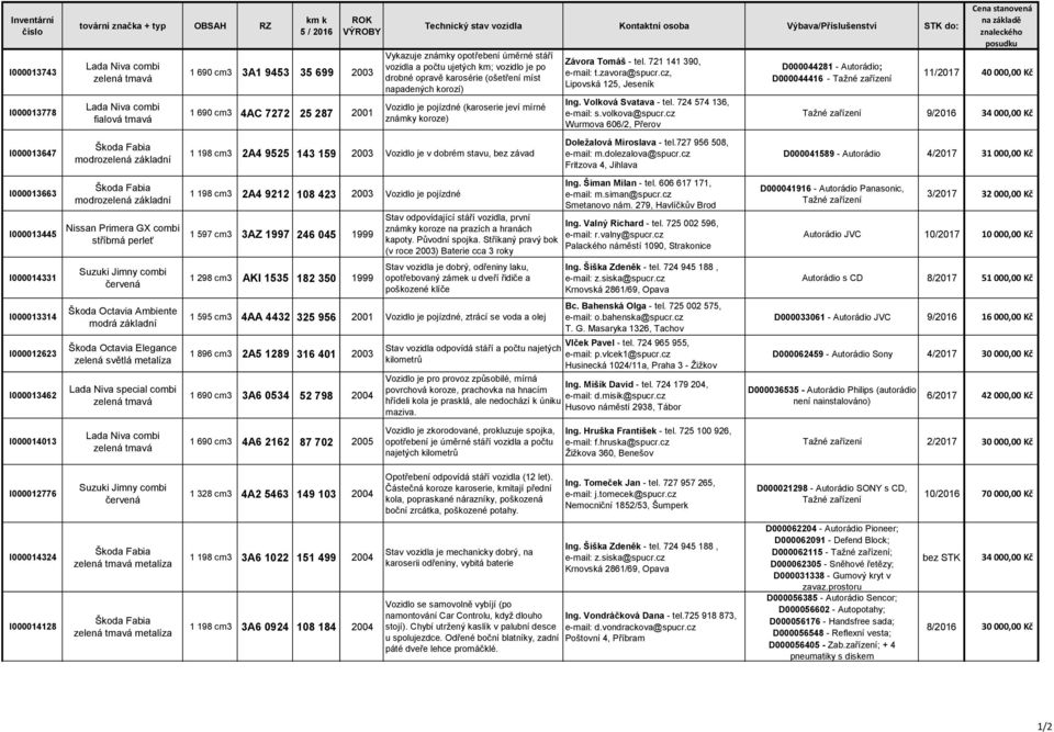 4AC 7272 25 287 2001 Technický stav vozidla Kontaktní osoba Výbava/Příslušenství STK do: Vykazuje známky opotřebení úměrné stáří vozidla a počtu ujetých km; vozidlo je po drobné opravě karosérie