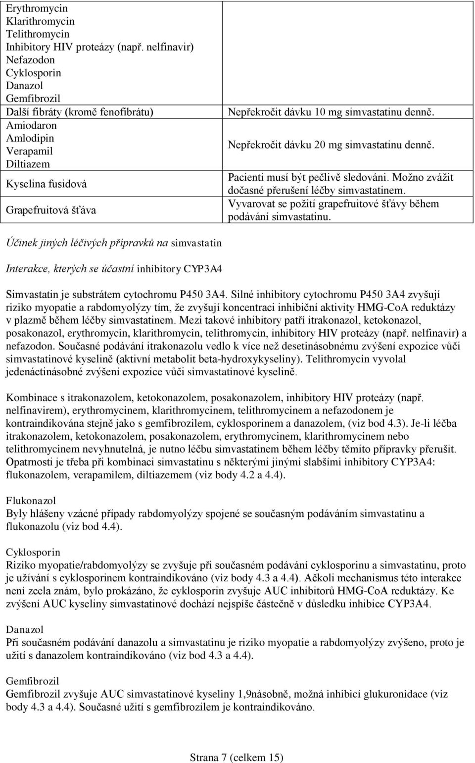 simvastatinu denně. Nepřekročit dávku 20 mg simvastatinu denně. Pacienti musí být pečlivě sledováni. Možno zvážit dočasné přerušení léčby simvastatinem.