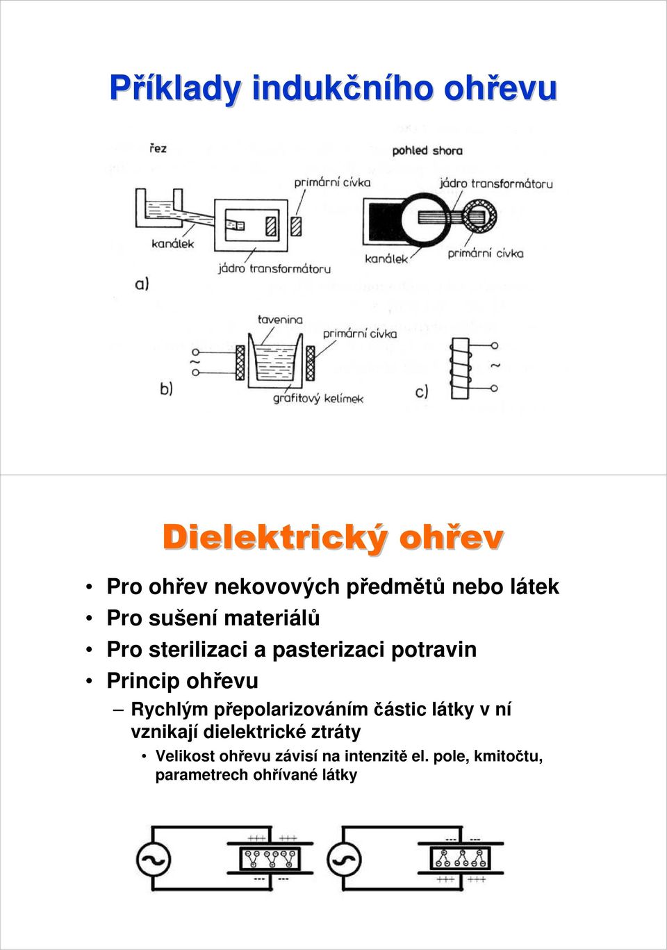 ohřevu Rychlým přepolarizováním částic látky v ní vznikají dielektrické ztráty