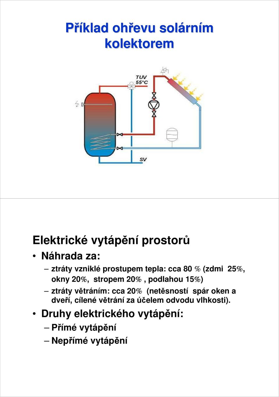 podlahou 15%) ztráty větráním: cca 20% (netěsností spár oken a dveří, cílené