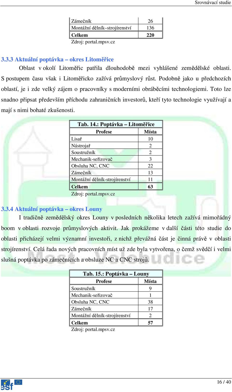 Toto lze snadno připsat především příchodu zahraničních investorů, kteří tyto technologie využívají a mají s nimi bohaté zkušenosti. Tab. 14.