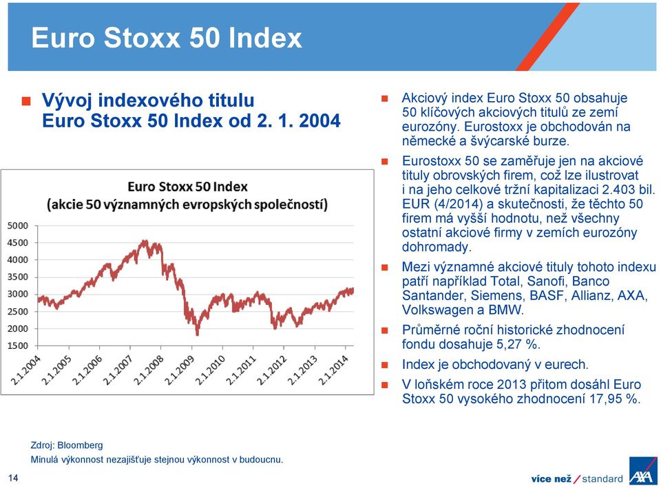 EUR (4/2014) a skutečnosti, že těchto 50 firem má vyšší hodnotu, než všechny ostatní akciové firmy v zemích eurozóny dohromady.