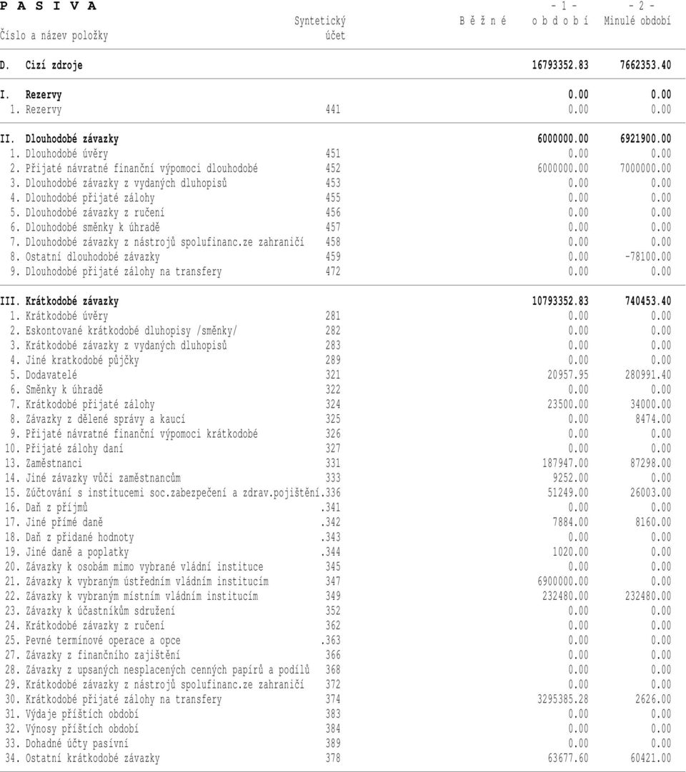 Dlouhodobé závazky z ručení 456 0.00 0.00 6. Dlouhodobé směnky k úhradě 457 0.00 0.00 7. Dlouhodobé závazky z nástrojů spolufinanc.ze zahraničí 458 0.00 0.00 8. Ostatní dlouhodobé závazky 459 0.