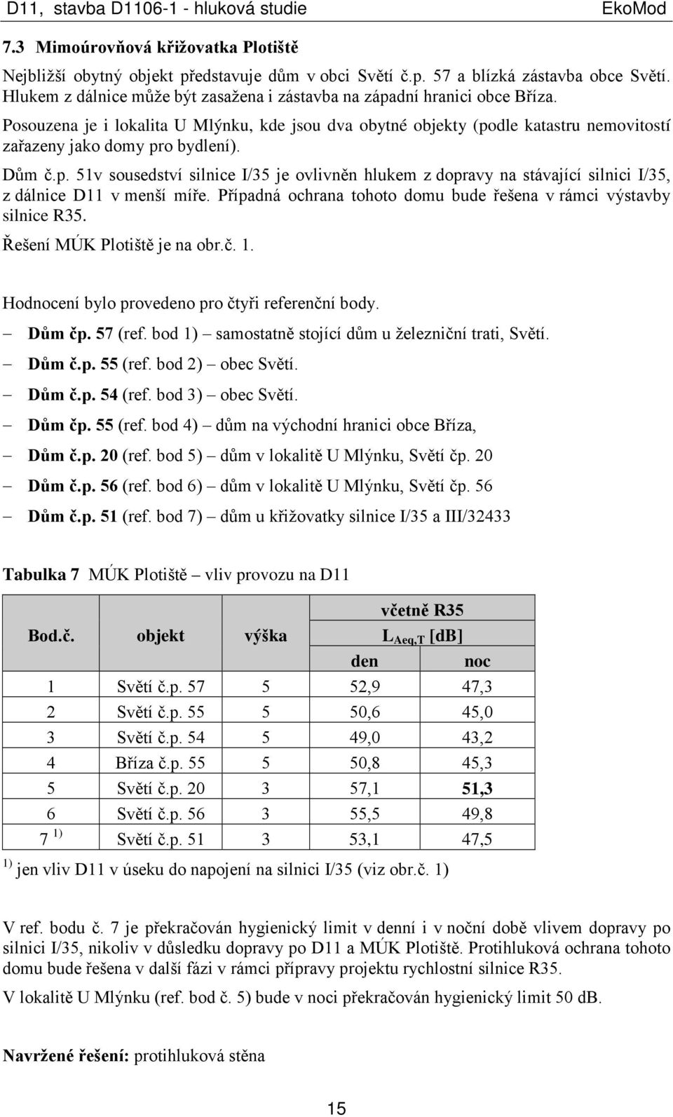 Dům č.p. 1v sousedství silnice I/3 je ovlivněn hlukem z dopravy na stávající silnici I/3, z dálnice D11 v menší míře. Případná ochrana tohoto domu bude řešena v rámci výstavby silnice R3.