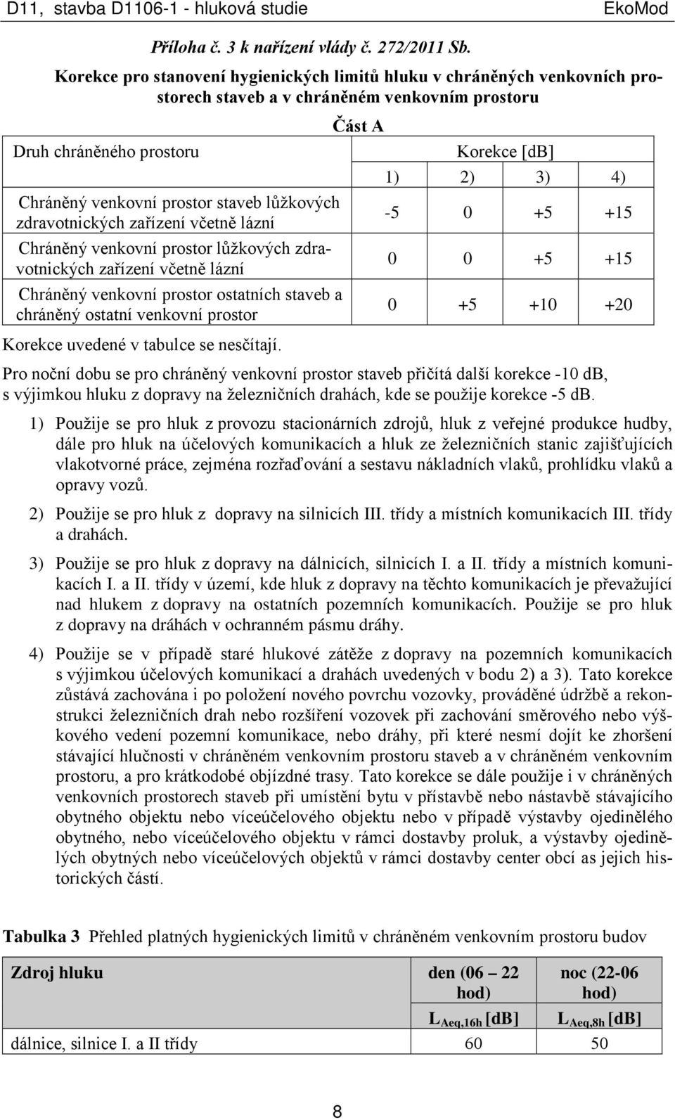 prostor staveb lůžkových zdravotnických zařízení včetně lázní - 0 + +1 Chráněný venkovní prostor lůžkových zdravotnických zařízení včetně lázní 0 0 + +1 Chráněný venkovní prostor ostatních staveb a