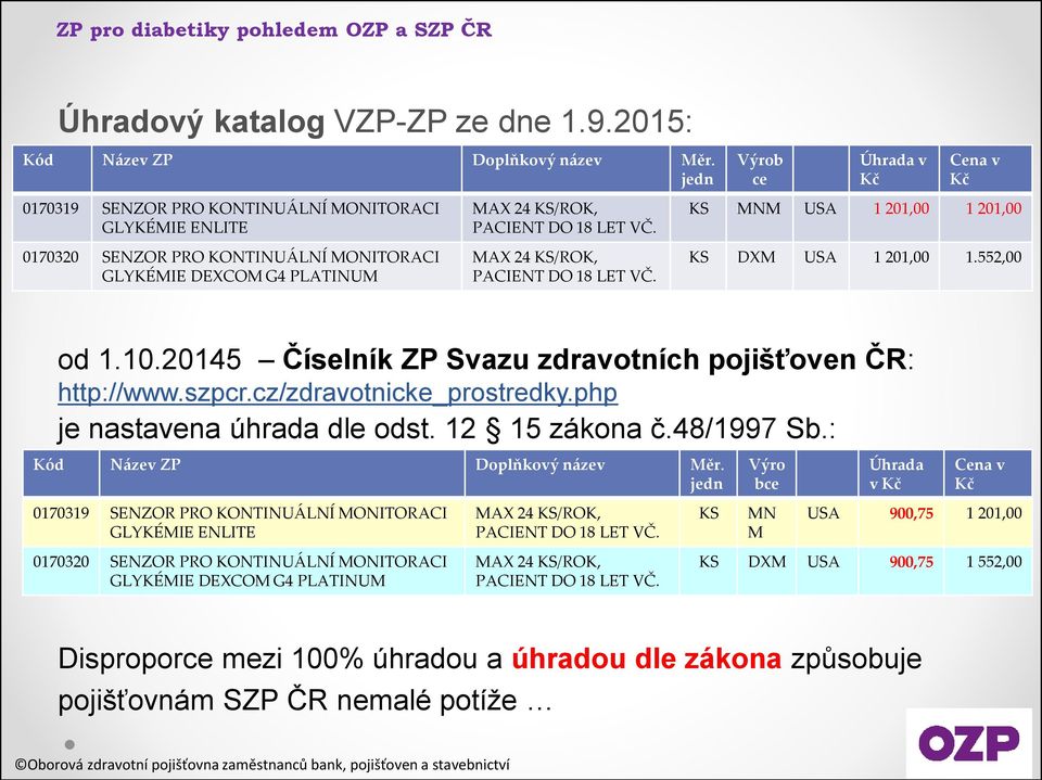 MAX 24 KS/ROK, PACIENT DO 18 LET VČ. KS MNM USA 1 201,00 1 201,00 KS DXM USA 1 201,00 1.552,00 od 1.10.20145 Číselník ZP Svazu zdravotních pojišťoven ČR: http://www.szpcr.cz/zdravotnicke_prostredky.