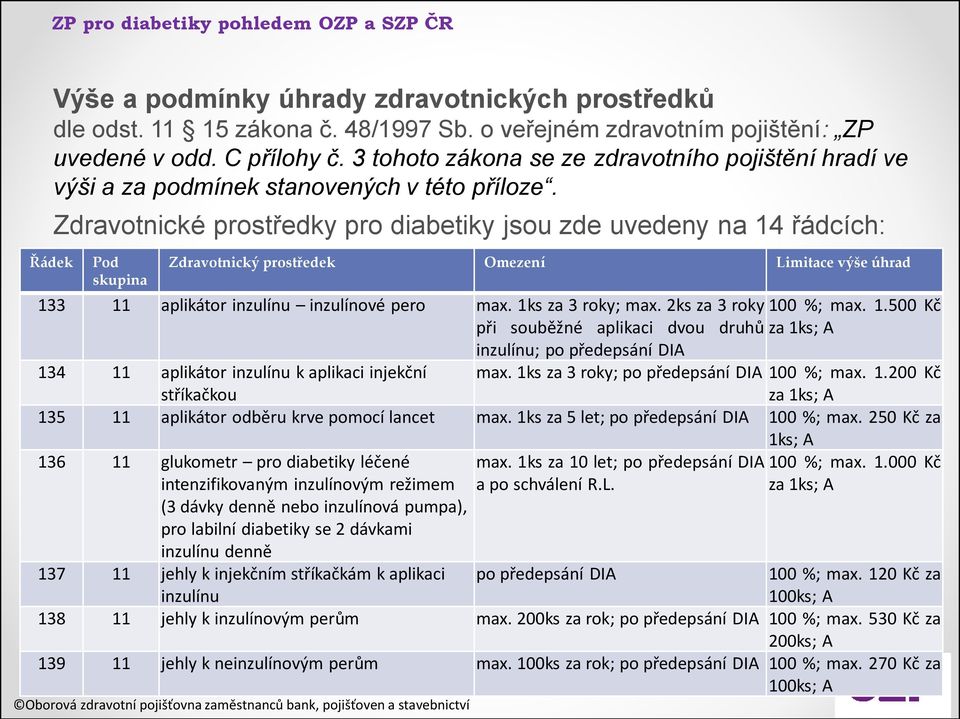 Řádek Zdravotnické prostředky pro diabetiky jsou zde uvedeny na 14 řádcích: Pod skupina Zdravotnický prostředek Omezení Limitace výše úhrad 133 11 aplikátor inzulínu inzulínové pero max.