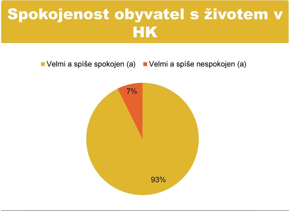 spíše spokojen (a) Velmi