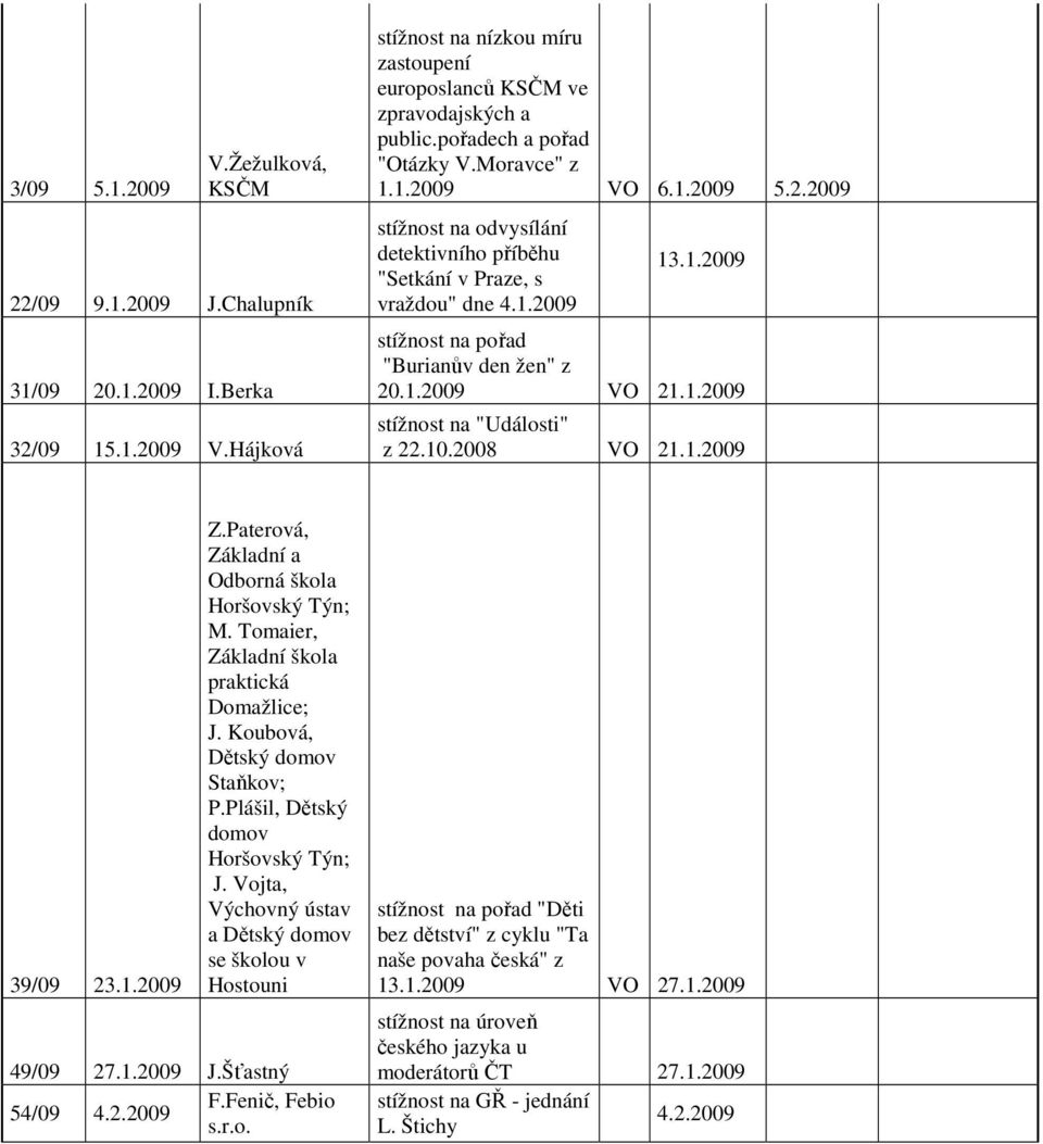 1.2009 stížnost na "Události" z 22.10.2008 VO 21.1.2009 39/09 23.1.2009 Z.Paterová, Základní a Odborná škola Horšovský Týn; M. Tomaier, Základní škola praktická Domažlice; J.