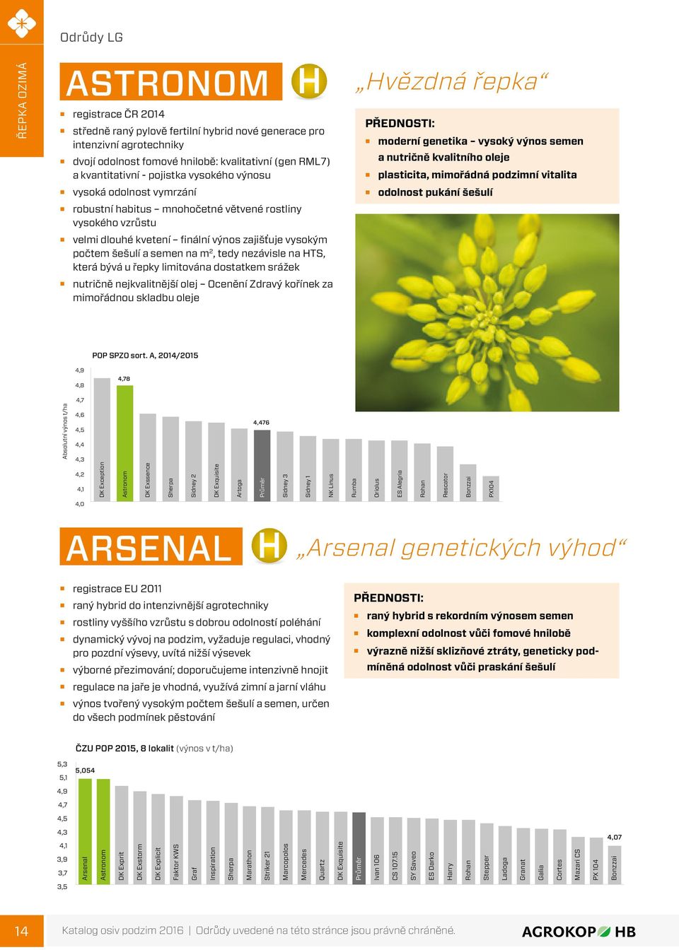 semen na m 2, tedy nezávisle na HTS, která bývá u řepky limitována dostatkem srážek nutričně nejkvalitnější olej Ocenění Zdravý kořínek za mimořádnou skladbu oleje Hvězdná řepka moderní genetika