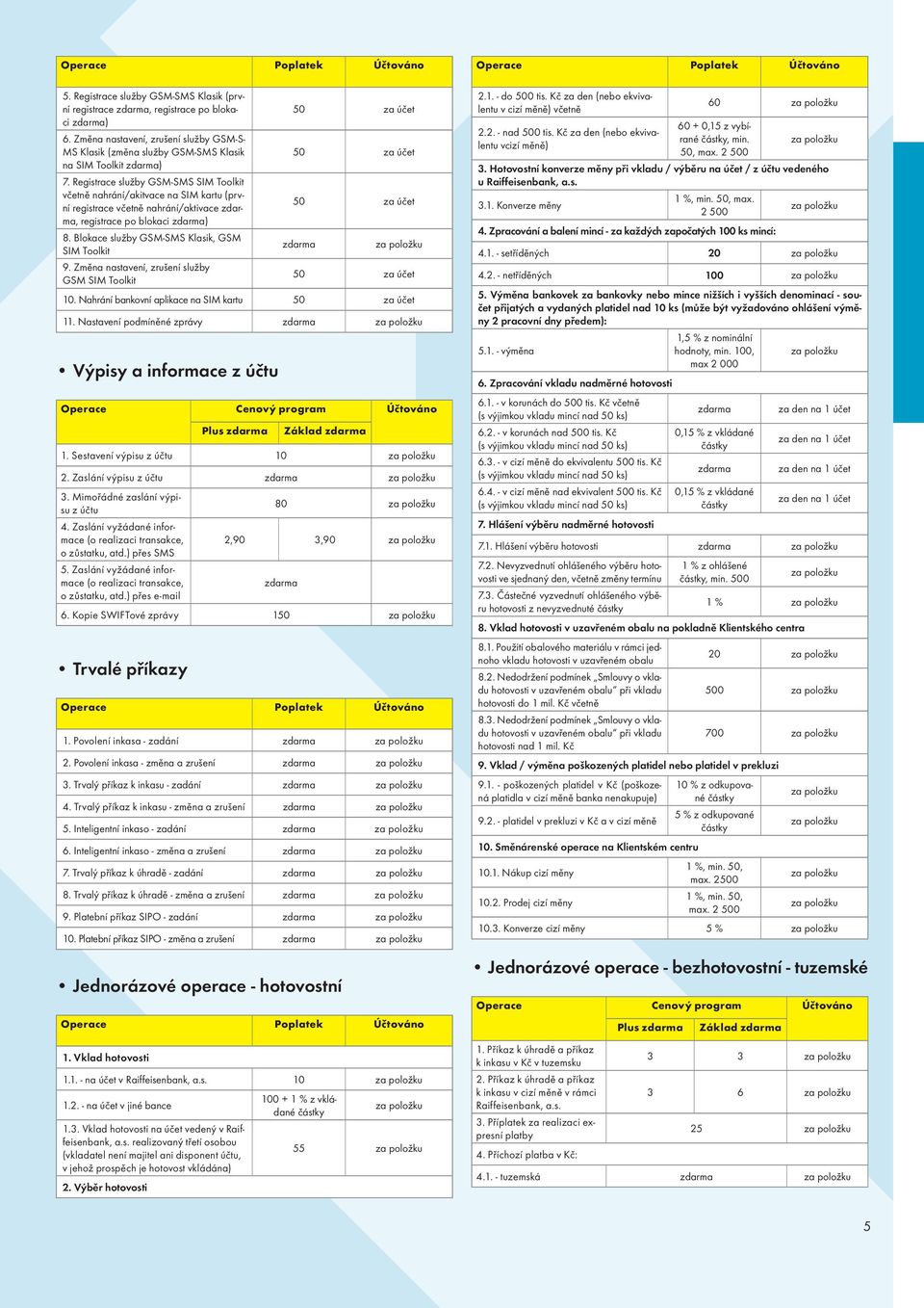 Blokace služby GSM-SMS Klasik, GSM SIM Toolkit 9. Změna nastavení, zrušení služby GSM SIM Toolkit 50 za účet 10. Nahrání bankovní aplikace na SIM kartu 50 za účet 11.